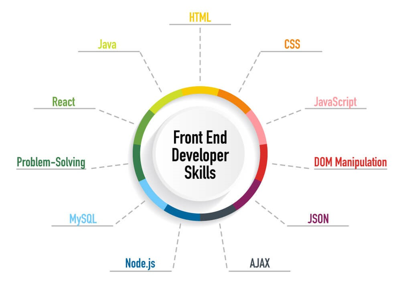 frontend và backend nghề nào tốt hơn 4.png