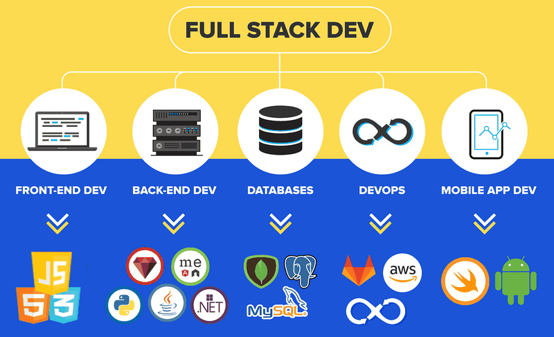 frontend và backend nghề nào tốt hơn 7.png