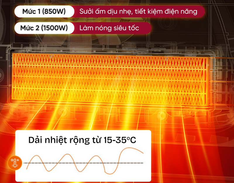 Máy sưởi gốm đa năng Fujihome FHB6000E 1500W - hình 6