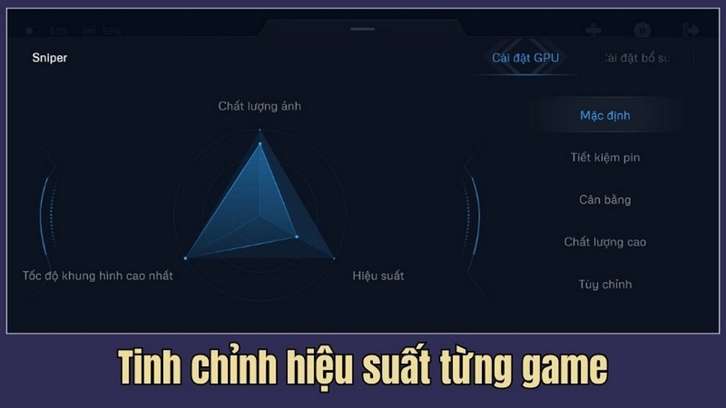 Tùy chỉnh hiệu suất linh hoạt
