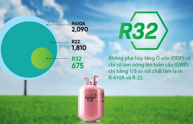 gas r410a là gì ảnh 4
