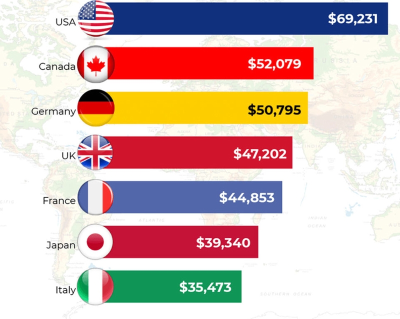 Cách tính GDP bình quân đầu người - 02