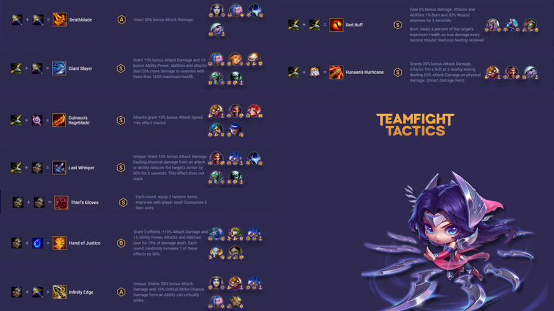 Cách ghép trang bị dành cho tướng chủ lực Vật Lý