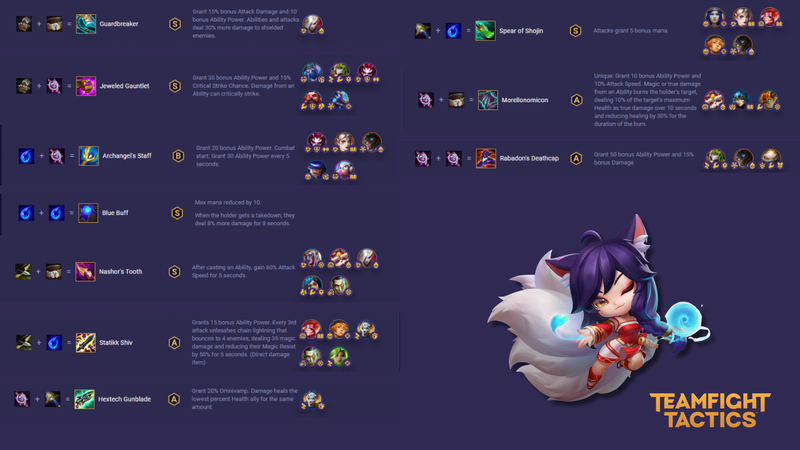 Cách ghép trang bị dành cho tướng chủ lực Phép