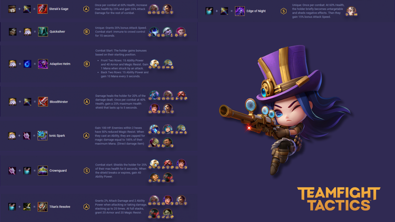 Cách ghép trang bị dành cho Đấu Sĩ