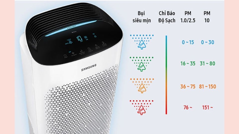 Máy lọc không khí AX90R7080WD
