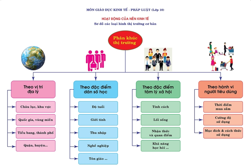 Giáo dục Kinh tế và Pháp luật 2
