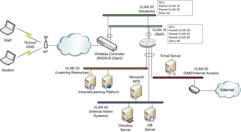 Giao thức RADIUS là gì 5