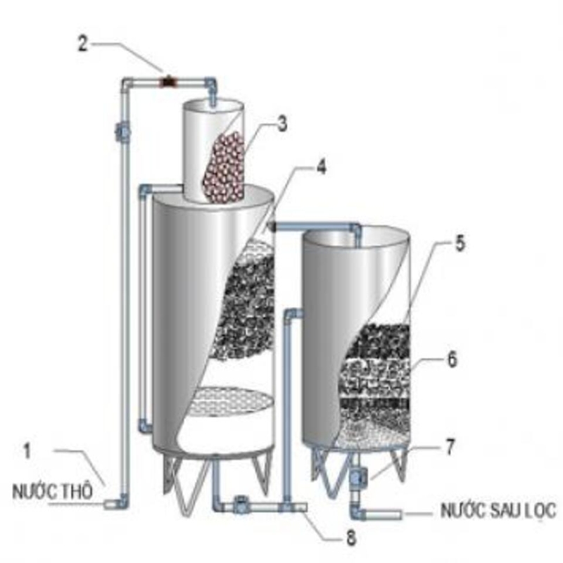 Sơ đồ lọc nước giếng khoan 2 bồn chứa