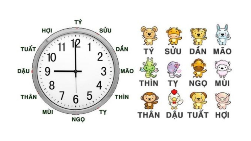 Giờ hoàng đạo là gì 3