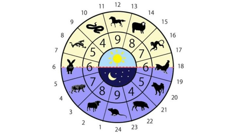 Giờ Ngọ chính là từ 11 giờ trưa đến 13 giờ chiều