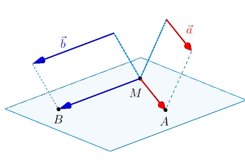 góc giữa 2 vectơ (ảnh 2)
