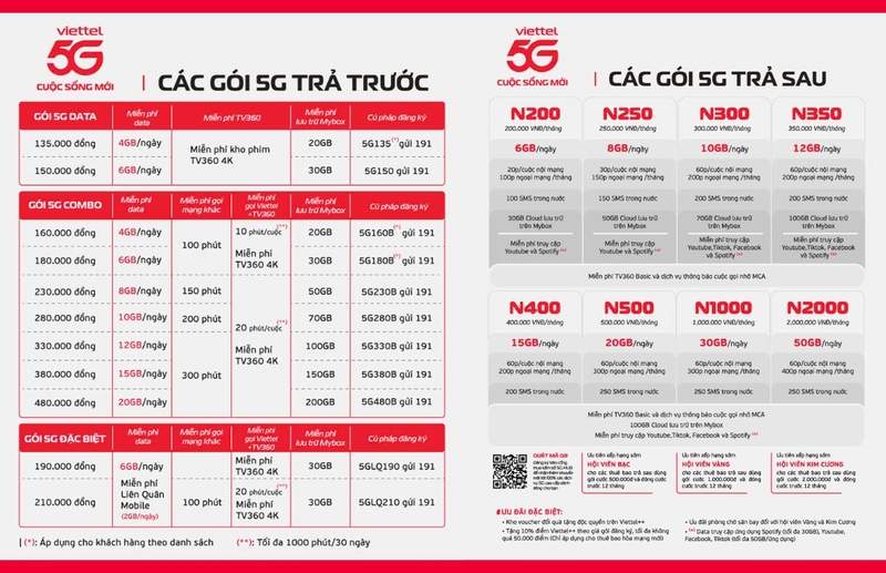 gói cước 5G không giới hạn - Hình 1