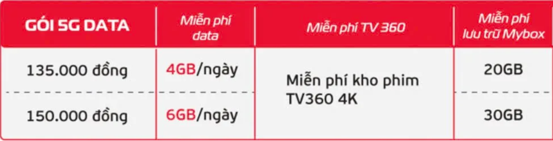 gói cước 5G không giới hạn - Hình 5