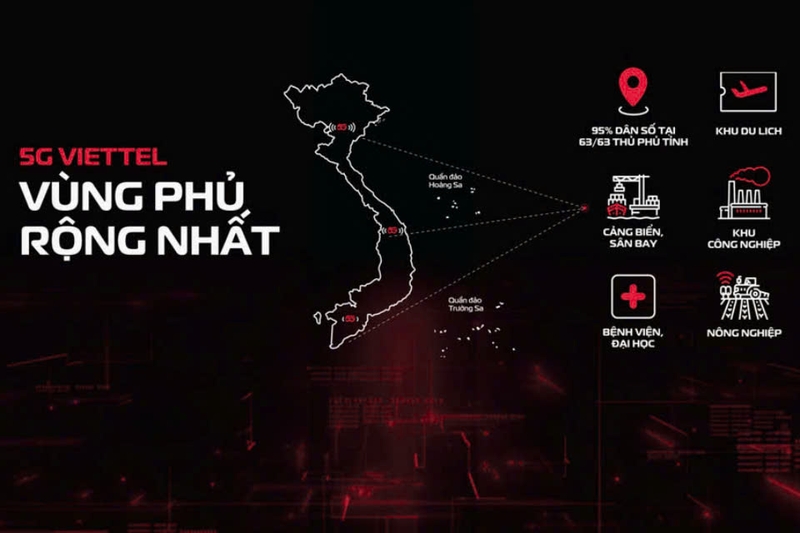 So sánh gói cước 5G Viettel sinh viên với các nhà mạng khác