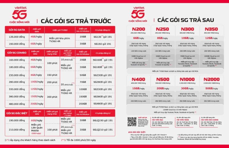 gói cước viettel 50K/tháng không giới hạn data - Hình 5