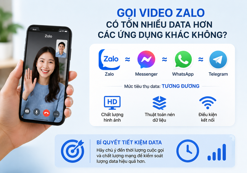 Gọi video Zalo tốn bao nhiêu data? - hình 3