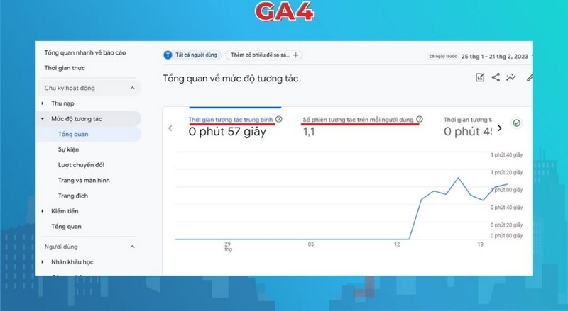 Công cụ hỗ trợ Báo cáo và trực quan hóa