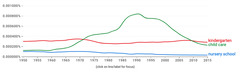 Google Books nGram Viewer