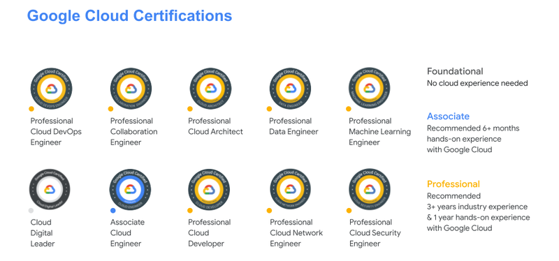 Google Cloud Certifications