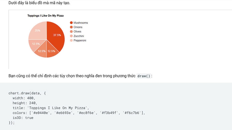 Google Charts cho phép người dùng tuỳ chỉnh linh hoạt