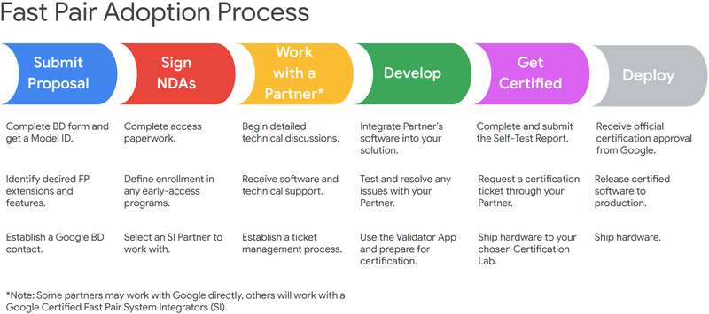 google fast pair là gì 6.png