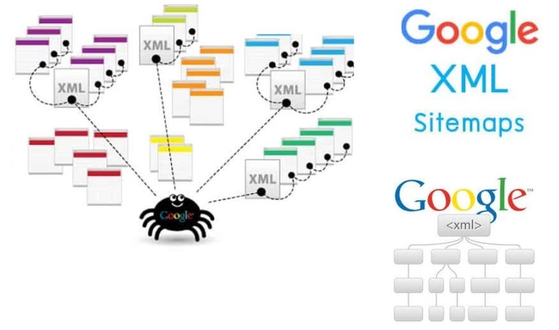 Tạo Sitemap cho website giúp tăng khả năng Google index
