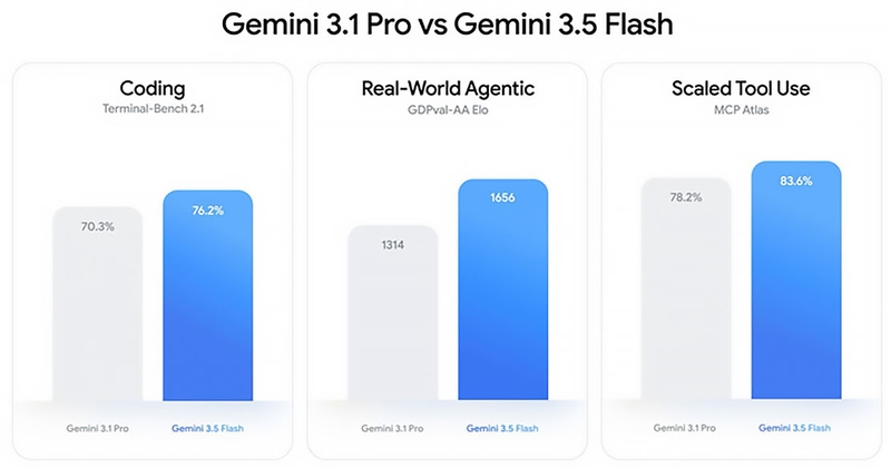 google-ra-mat-gemini-35-flash-mien-phi-207249-3.jpg