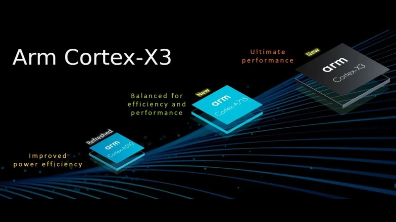 Chip có lõi chính Cortex-X3