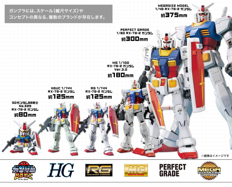 gundam là gì 1.png