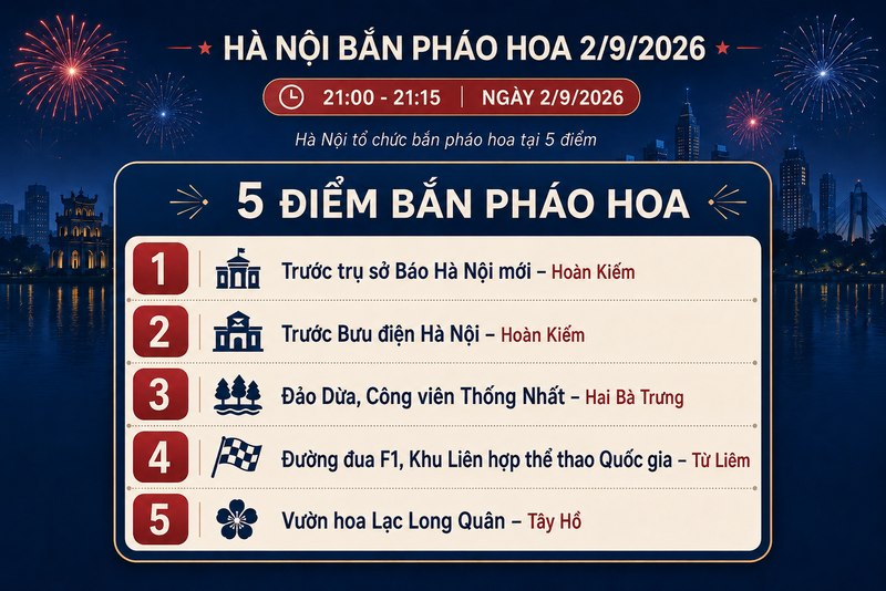 Hà Nội bắn pháo hoa 2/9/2026 lúc mấy giờ, ở đâu?