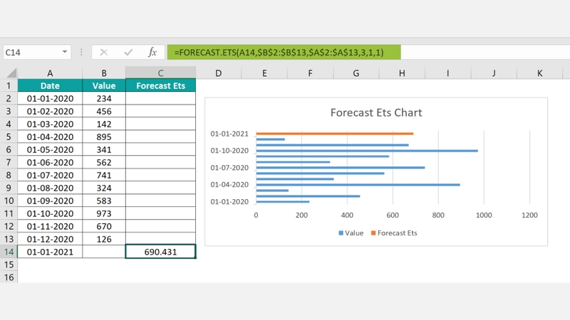 Hàm FORECAST.ETS