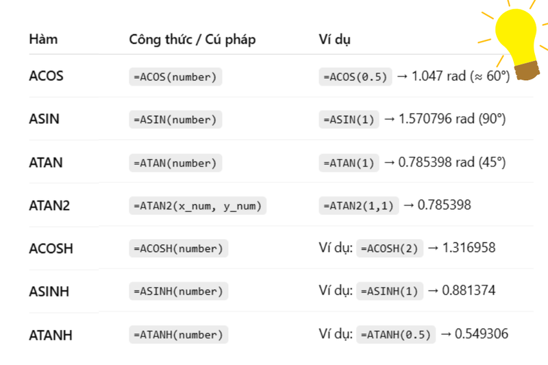 các hàm số lượng giác trong excel (4)