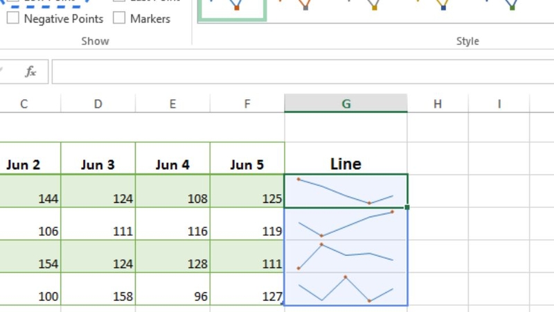 Biểu đồ SPARKLINE là gì?