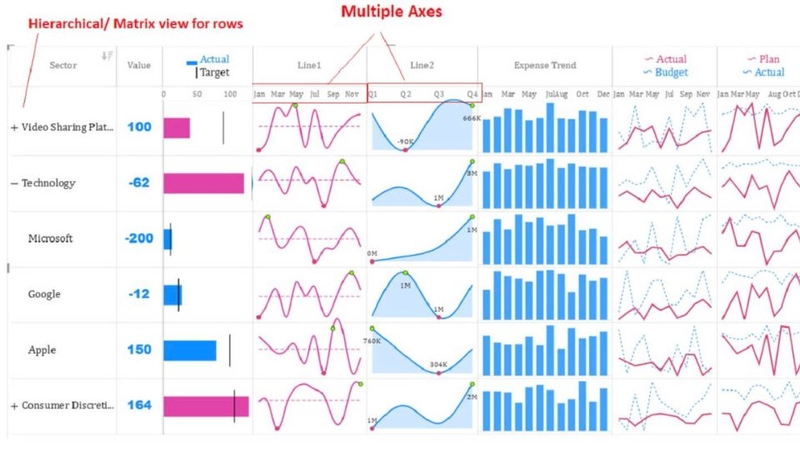 Google Sheets cung cấp 4 loại biểu đồ SPARKLINE