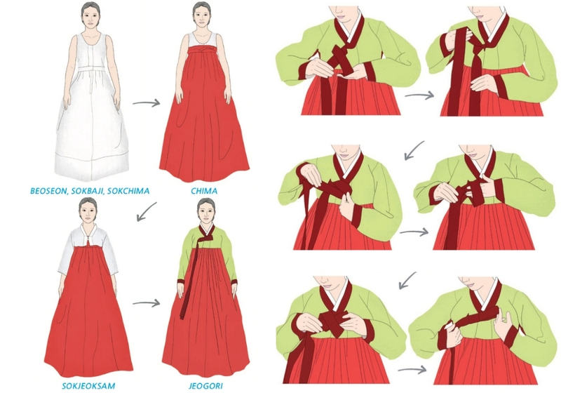 Hanbok là gì 3