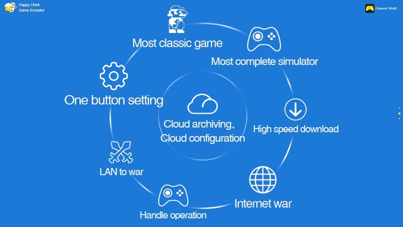 Trải nghiệm game retro với Happy Chick Emulator trên Android
