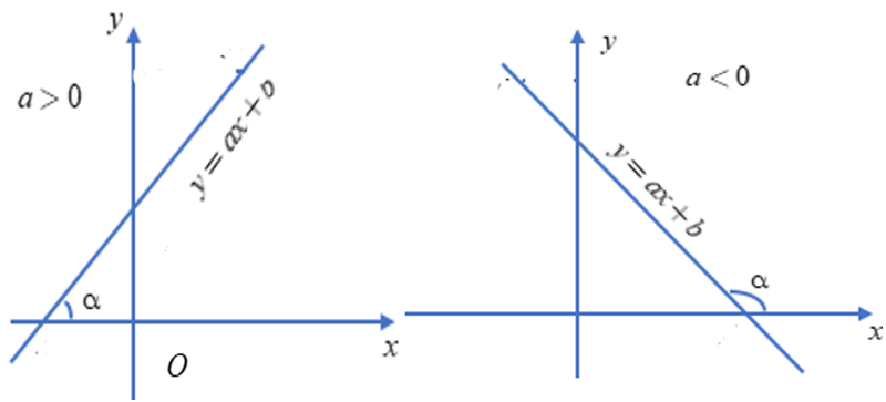 Hệ số góc ảnh 1
