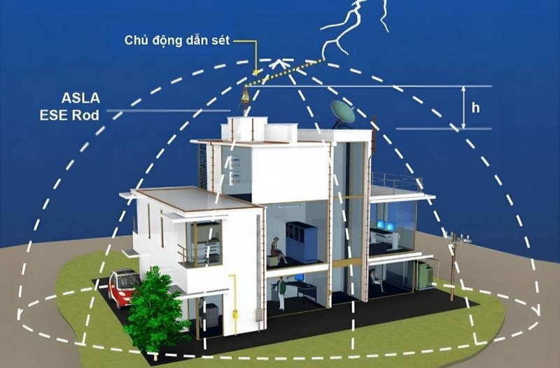 hệ thống chống sét ảnh 2