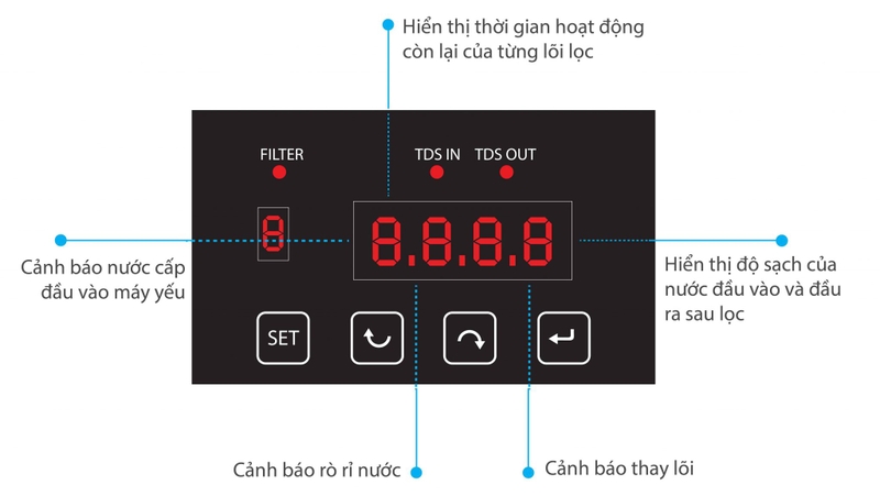 hệ thống kiểm soát điện tử EPM - hình 3