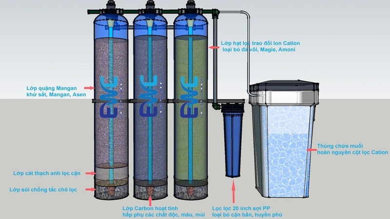 Nguyên lý hoạt động của hệ thống lọc nước đá vôi