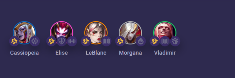 Danh sách các tướng trong tộc Black Rose