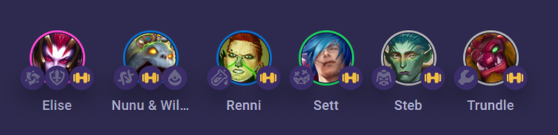 Danh sách các tướng trong hệ Bruiser