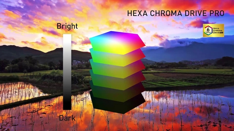 Công nghệ tái tạo màu Hexa Chroma Drive là gì?