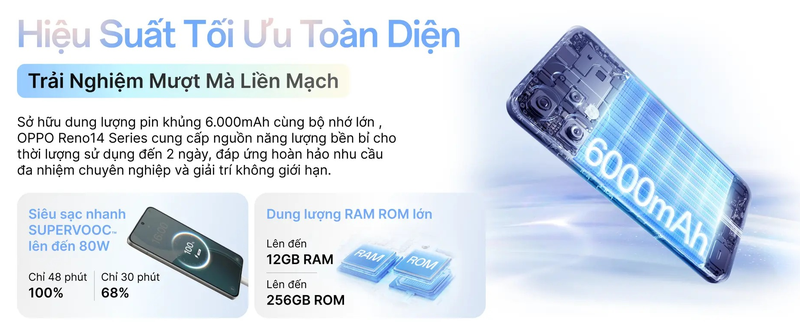 Đánh giá hiệu năng OPPO Reno14 5G 5