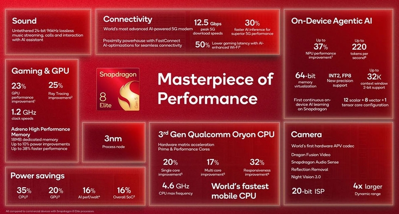 Hiệu năng vi xử lý 3nm - 04