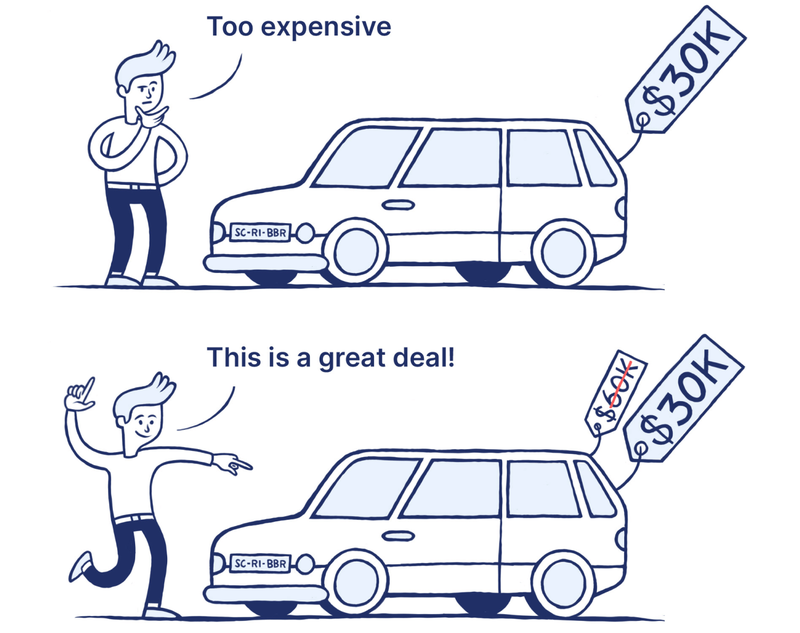 hiển thị giá gốc