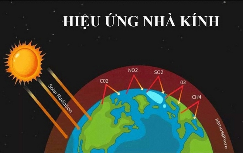 hiệu ứng nhà kính là gì ảnh 2