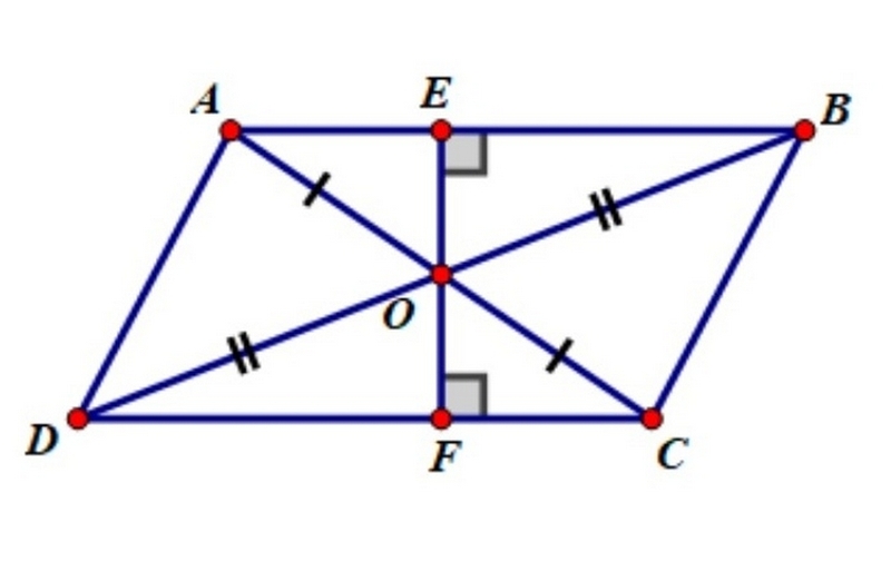 hình bình hành có tâm đối xứng không ảnh 2