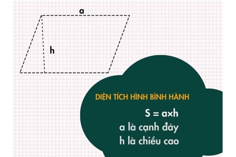 hình bình hành là gì (ảnh 5)